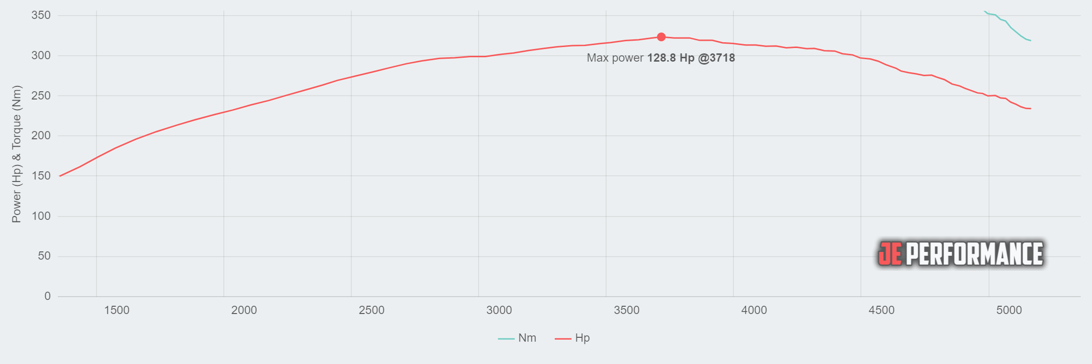 AMC Matador 94.73kW @ 3718 rpm / 331.86Nm @ 1657 rpm Dyno Graph