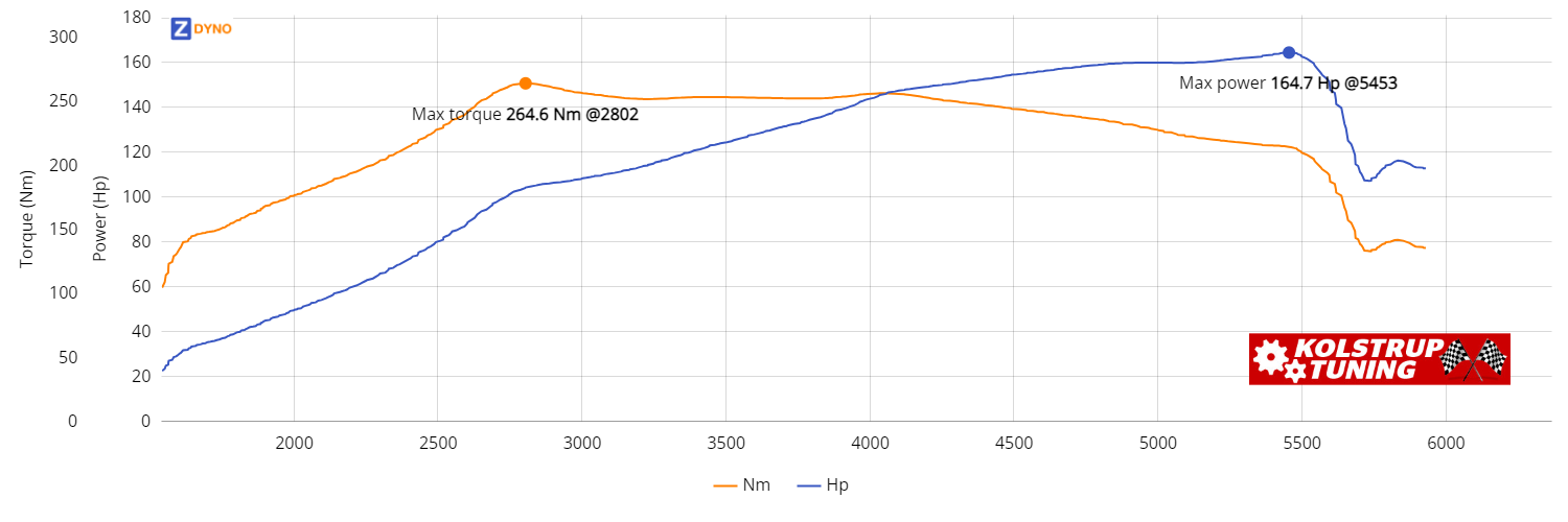 AUDI A 4 Avant  1,8 T 2002 121.14kW @ 5453 rpm / 264.57Nm @ 2802 rpm Dyno Graph