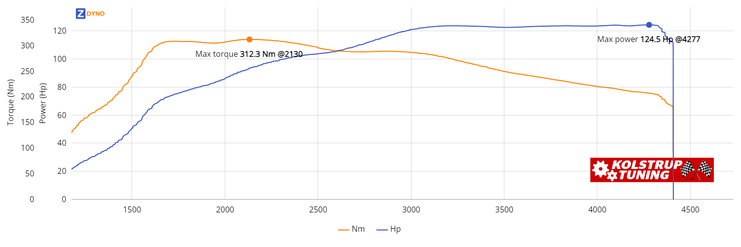 AUDI A 4 Avant B5 Tdi 1999 91.58kW @ 4277 rpm / 312.26Nm @ 2130 rpm Dyno Graph