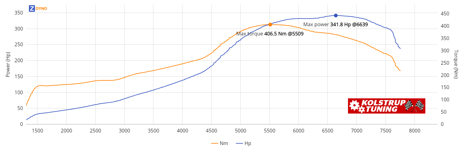 AUDI S3 8P 2,0 Tfsi 2008 251.39kW @ 6639 rpm / 406.52Nm @ 5509 rpm Dyno Graph