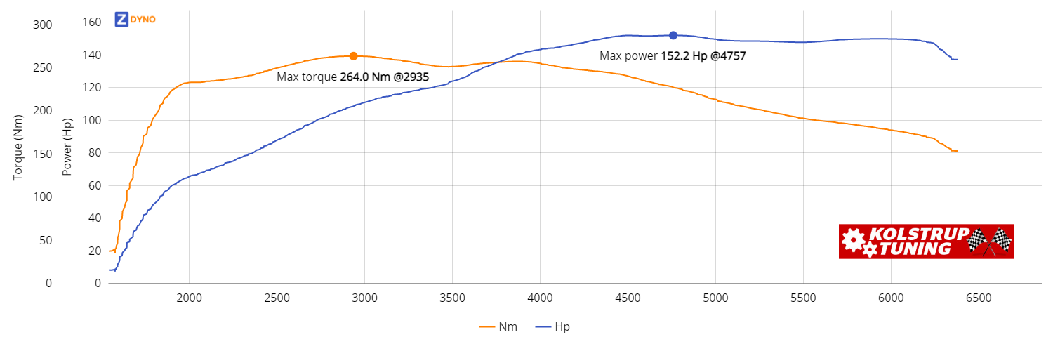 BMW 316i 136 HK  111.96kW @ 4757 rpm / 263.95Nm @ 2935 rpm Dyno Graph
