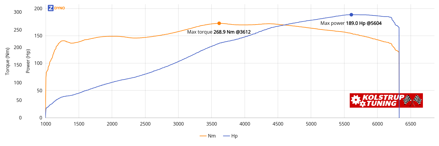 BMW 320 I 346C Coupe 1999 139.03kW @ 5604 rpm / 268.94Nm @ 3612 rpm Dyno Graph