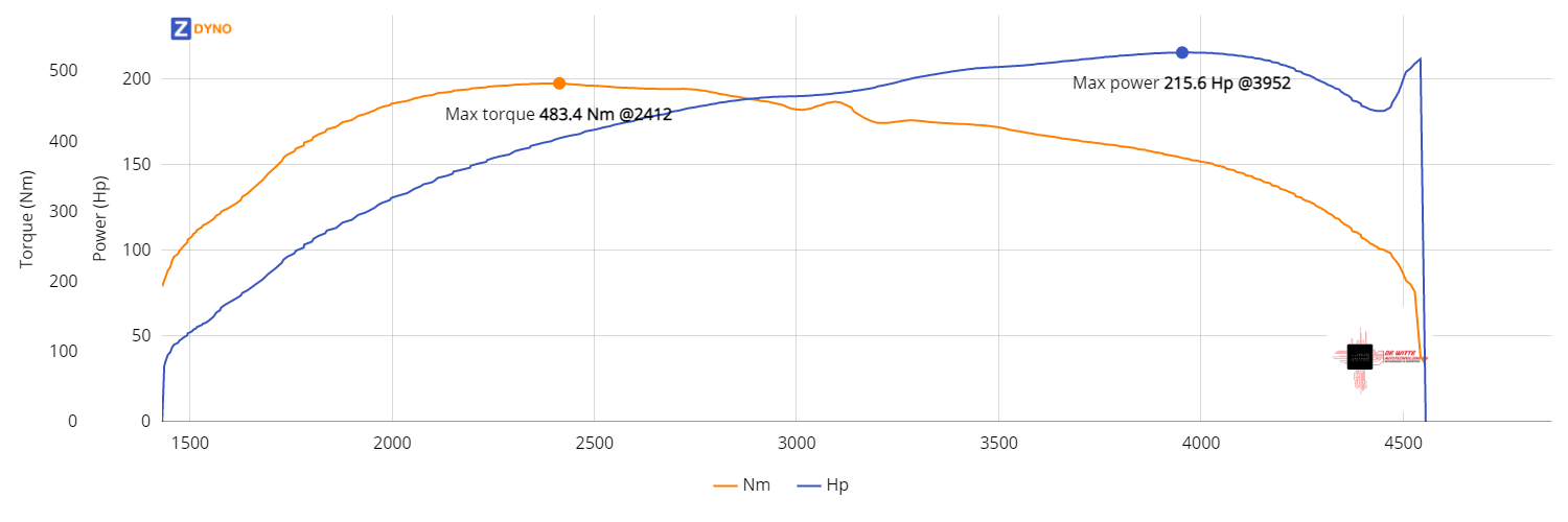 BMW 320D F30 X-drive 210HP 484NM stage 1 158.5621kW @ 3952 rpm / 483.35Nm @ 2412 rpm Dyno Graph