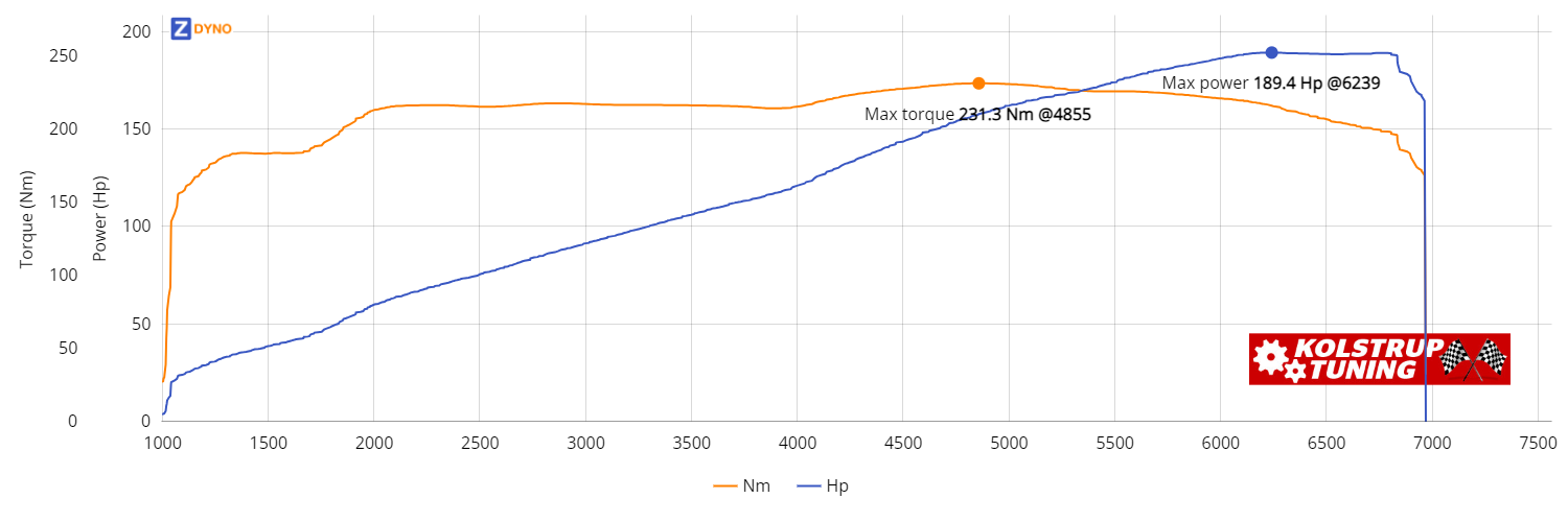 BMW 325 346K Ti 2003 139.32kW @ 6239 rpm / 231.3Nm @ 4855 rpm Dyno Graph