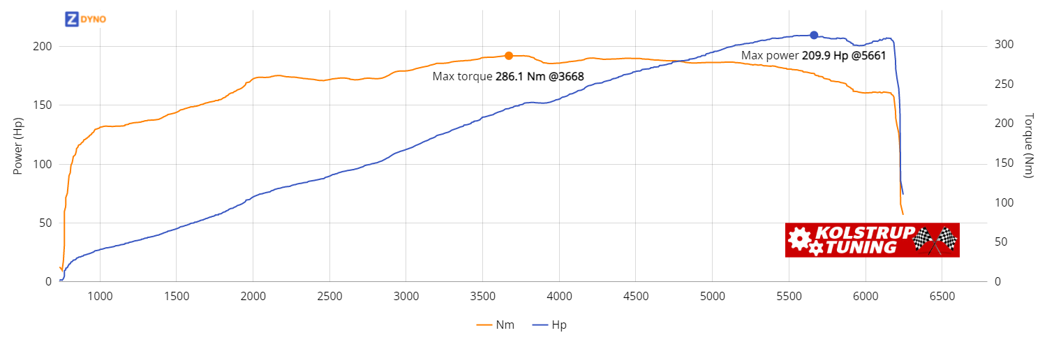 BMW 328CI 154.37kW @ 5661 rpm / 286.1Nm @ 3668 rpm Dyno Graph