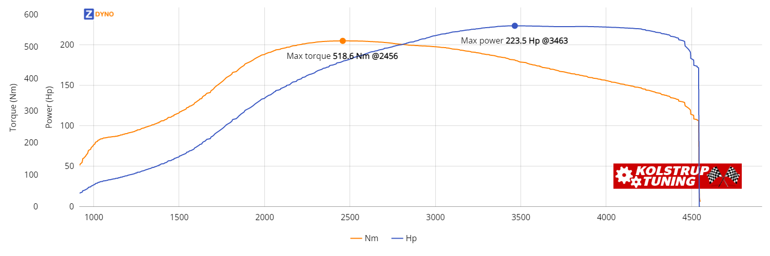 BMW 330  D 2003 164.36kW @ 3463 rpm / 518.64Nm @ 2456 rpm Dyno Graph