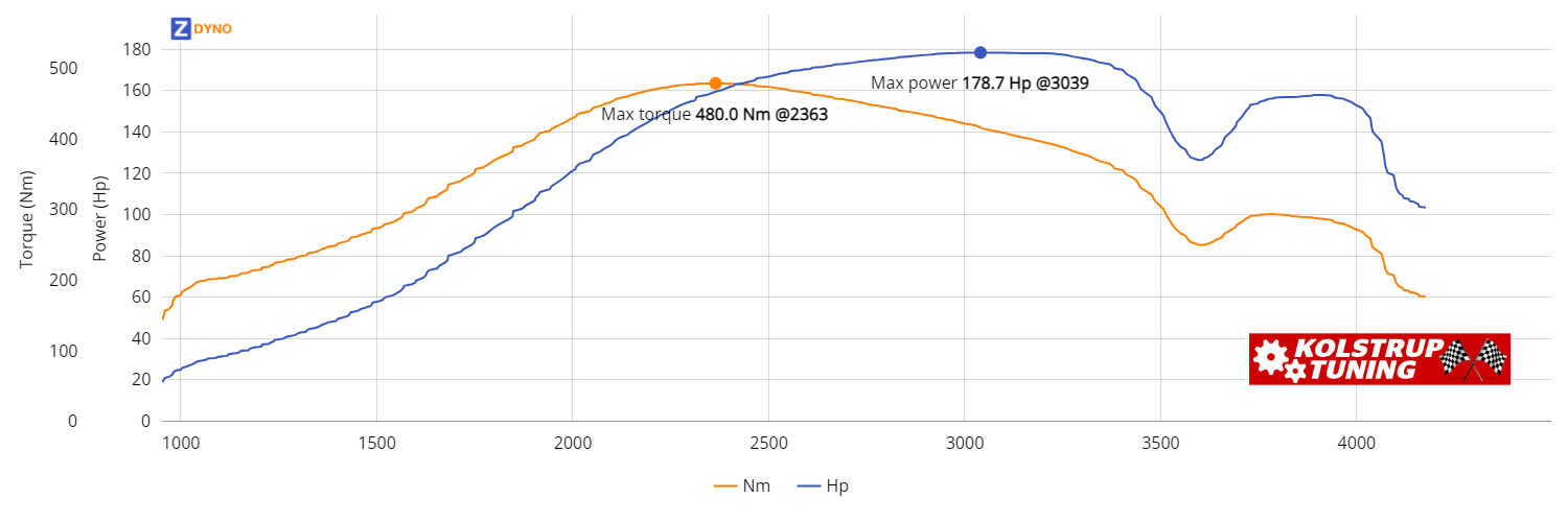 BMW 330  D 2003 131.4kW @ 3039 rpm / 479.95Nm @ 2363 rpm Dyno Graph