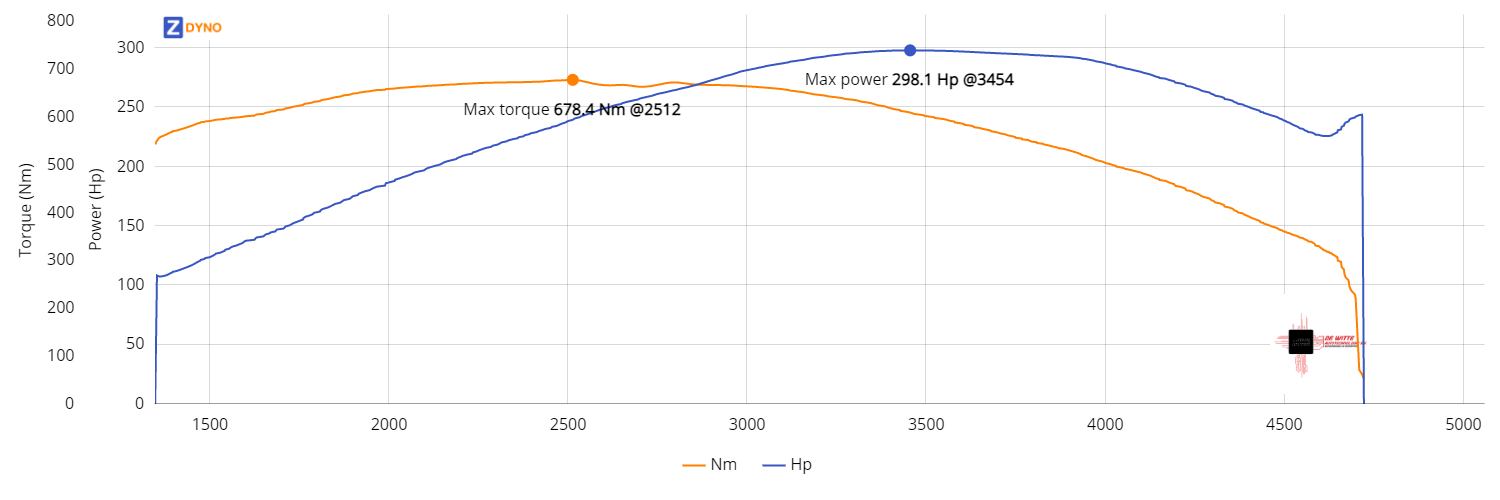 BMW 330D E91 X-drive 245HP Stage 1  219.2836kW @ 3454 rpm / 678.36Nm @ 2512 rpm Dyno Graph