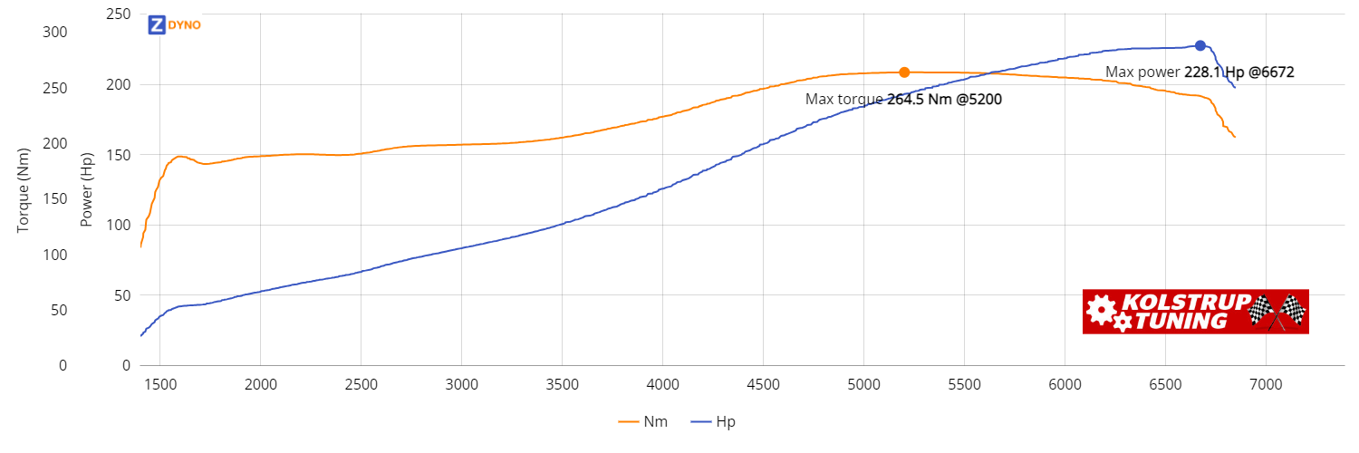 BMW 330i 2004 167.77kW @ 6672 rpm / 264.53Nm @ 5200 rpm Dyno Graph