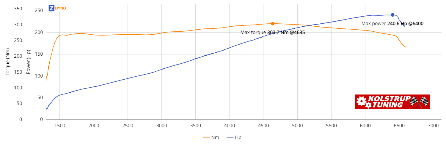 BMW 330i 2004 176.98kW @ 6400 rpm / 303.66Nm @ 4635 rpm Dyno Graph