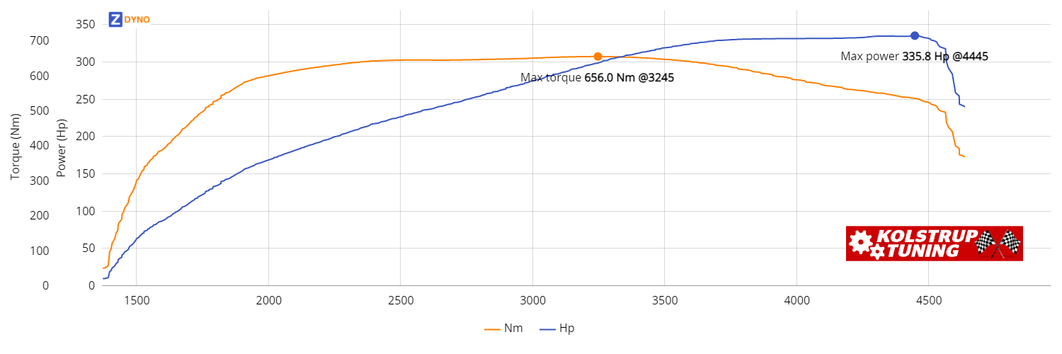 BMW 335 D 3C Kk91 2010 246.96kW @ 4445 rpm / 655.96Nm @ 3245 rpm Dyno Graph