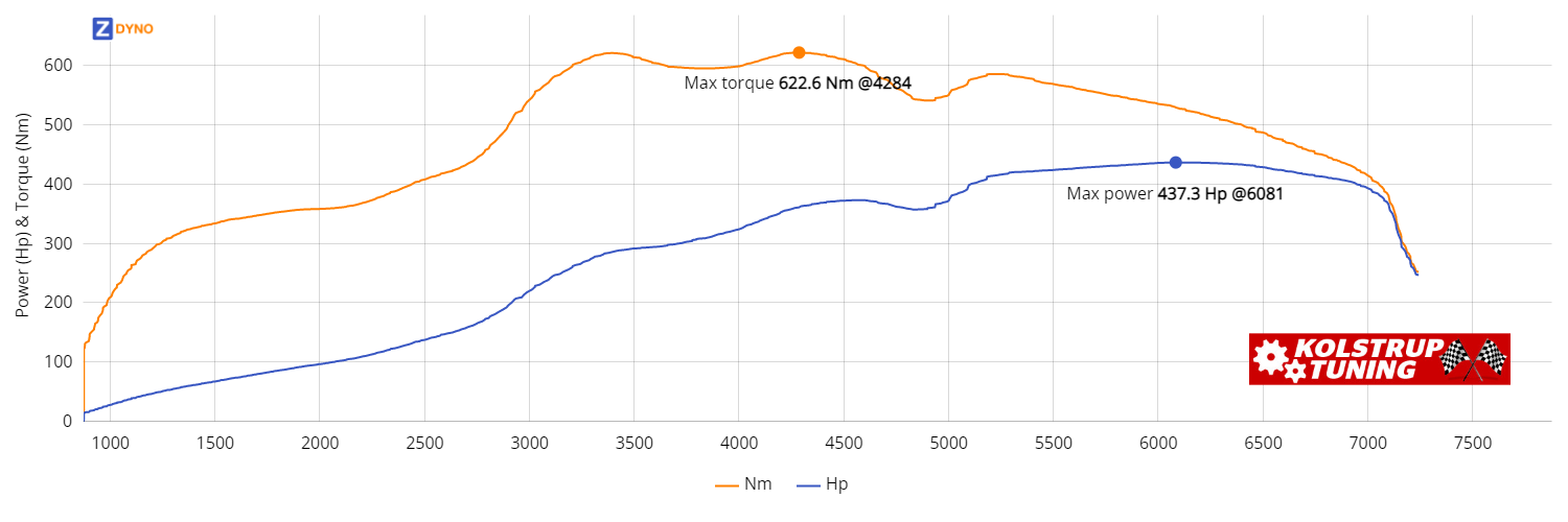 BMW 335i 2007 321.62kW @ 6081 rpm / 622.58Nm @ 4284 rpm Dyno Graph