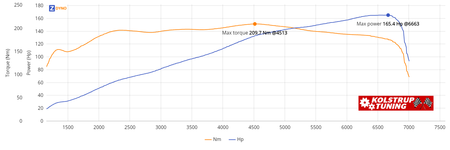 BMW 3Er 390L 320 2008 121.68kW @ 6663 rpm / 209.7Nm @ 4513 rpm Dyno Graph