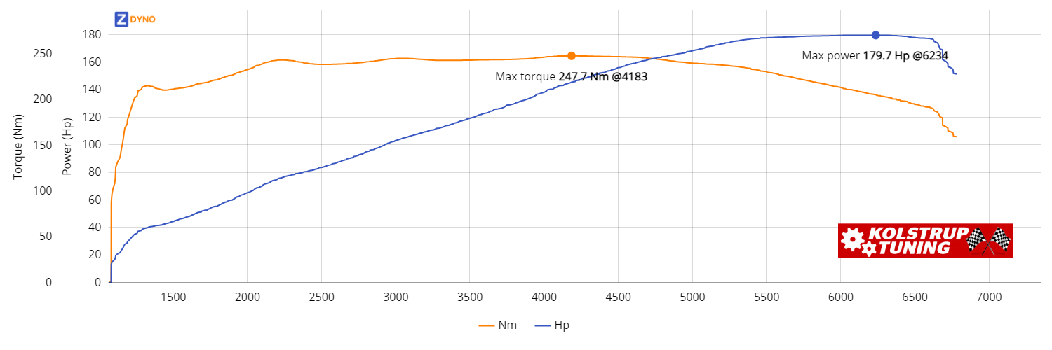 BMW 3Er-Serie  316 I 1999 132.18kW @ 6234 rpm / 247.74Nm @ 4183 rpm Dyno Graph