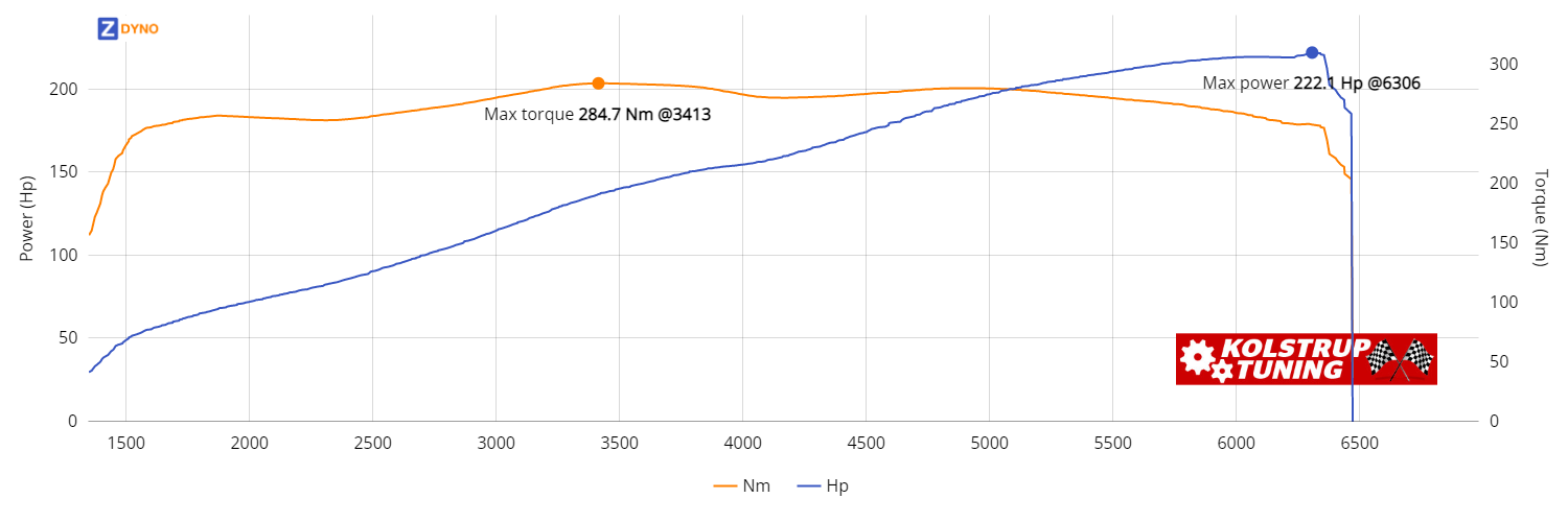 BMW 530 I Sedan 3,0 2001 163.33kW @ 6306 rpm / 284.7Nm @ 3413 rpm Dyno Graph