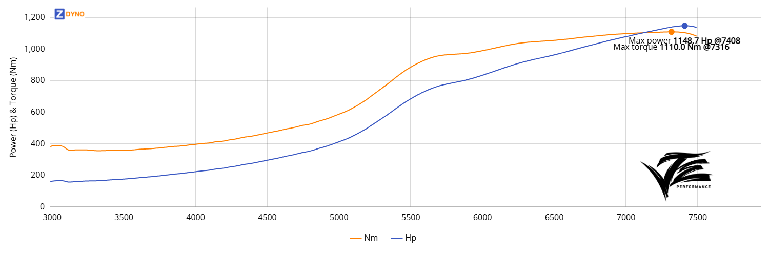 BMW E34 - 2JZGTE Dart - Morten 844.83kW @ 7408 rpm / 1109.97Nm @ 7316 rpm Dyno Graph