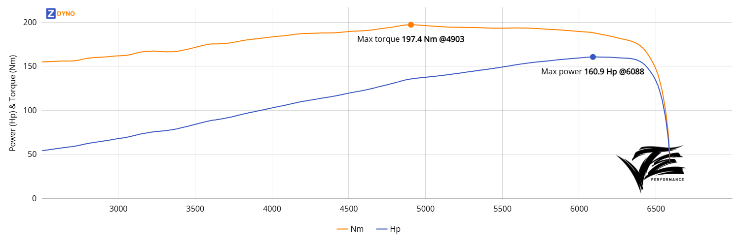 BMW E36 - 318IS  - M44 - Ecumaster Classic 118.34kW @ 6088 rpm / 197.41Nm @ 4903 rpm Dyno Graph