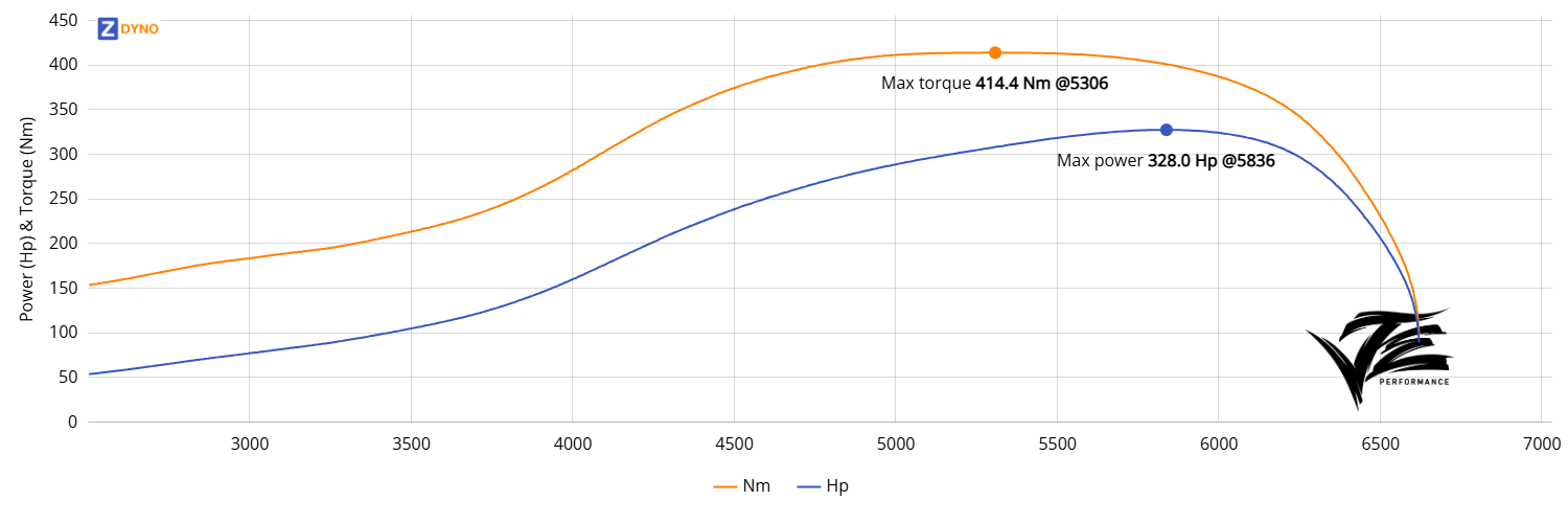 BMW E36 - M50B20 - CPR.Chris 241.21kW @ 5836 rpm / 414.39Nm @ 5306 rpm Dyno Graph