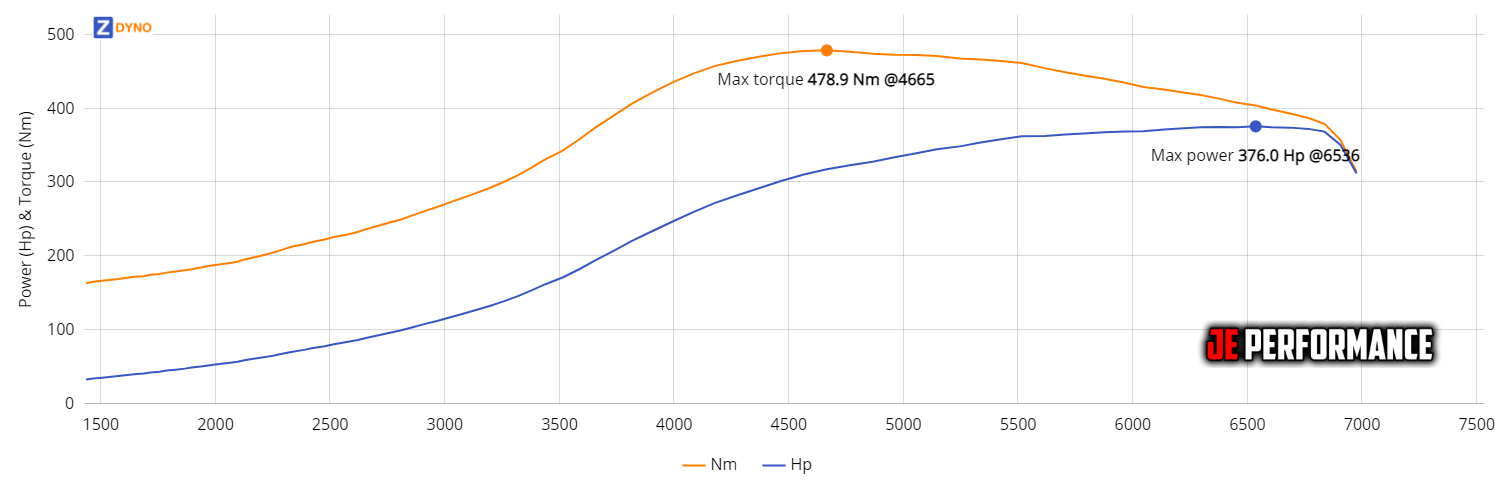 BMW E36 M50 Non Vanos - Martin Drift 276.55kW @ 6536 rpm / 478.94Nm @ 4665 rpm Dyno Graph