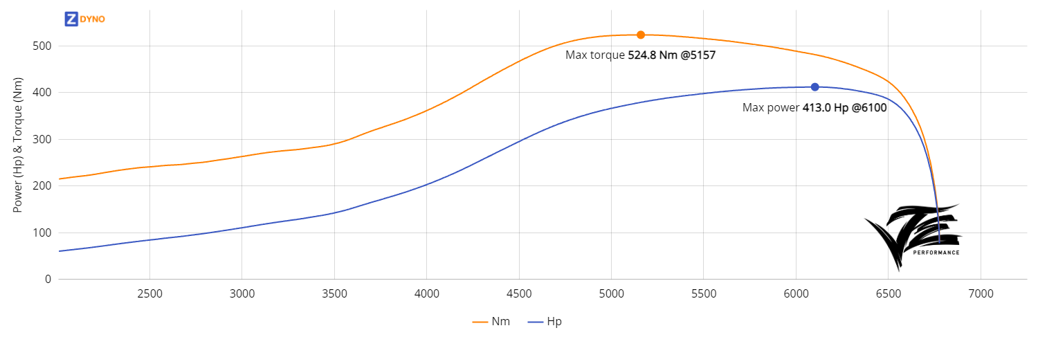 BMW E36 M50B25 Turbo - AllInDrifting 303.79kW @ 6100 rpm / 524.84Nm @ 5157 rpm Dyno Graph