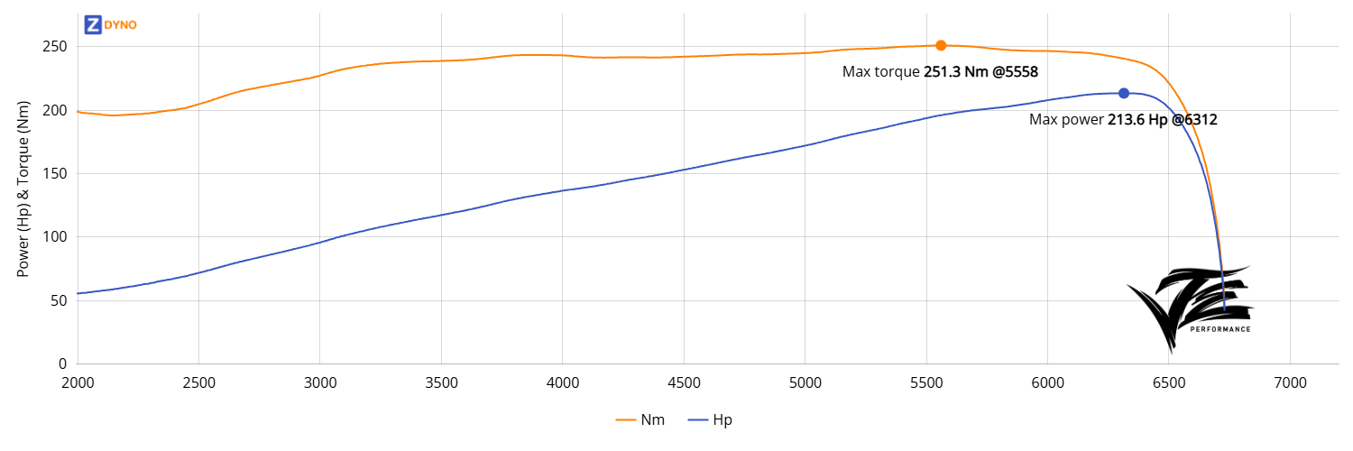BMW E36 M50B25TU - ITB 157.11kW @ 6312 rpm / 251.27Nm @ 5558 rpm Dyno Graph
