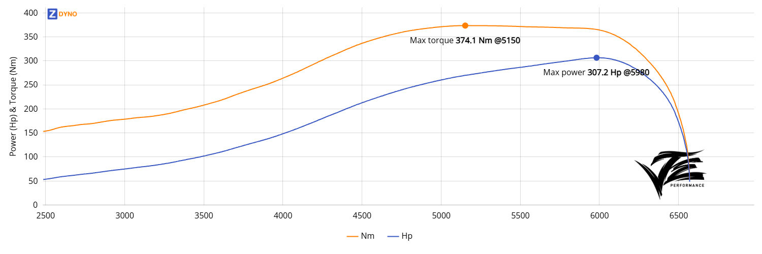 BMW E46 320 Turbo 225.94kW @ 5980 rpm / 374.13Nm @ 5150 rpm Dyno Graph