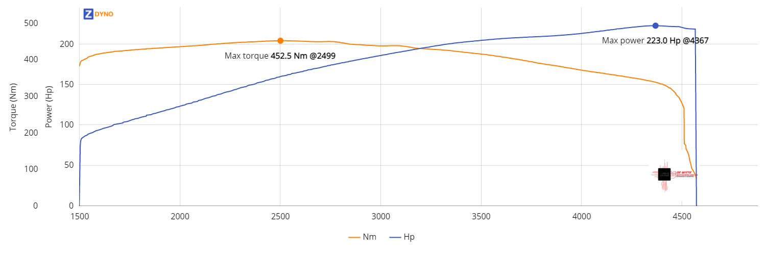 BMW F20 N47N stock (new egr, new intake, walnut blasting) stage 1 163.9794kW @ 4367 rpm / 452.54Nm @ 2499 rpm Dyno Graph