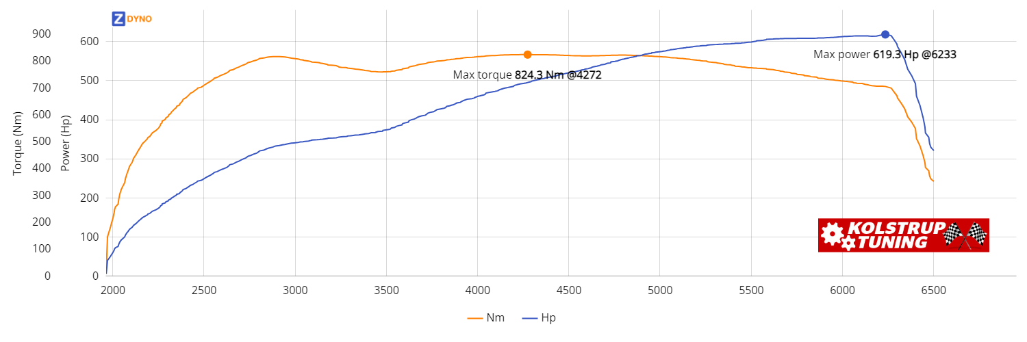 BMW M 6 LZ91 M5_M6 2012 455.46kW @ 6233 rpm / 824.34Nm @ 4272 rpm Dyno Graph