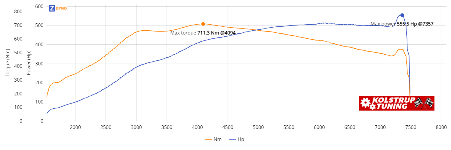 BMW M3 COMP F80 378.82kW @ 6094 rpm / 711.28Nm @ 4094 rpm Dyno Graph