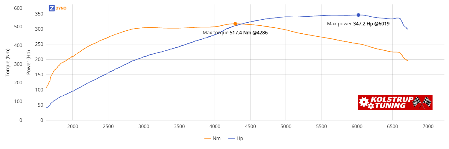 Bmw 335-i 392c aut Coupe 2007 255.33kW @ 6019 rpm / 517.37Nm @ 4286 rpm Dyno Graph