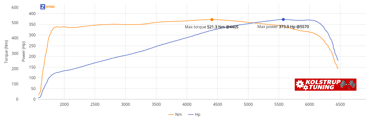 CHEVROLET Camaro Ss COUPE 6,2 2010 274.98kW @ 5570 rpm / 521.32Nm @ 4405 rpm Dyno Graph