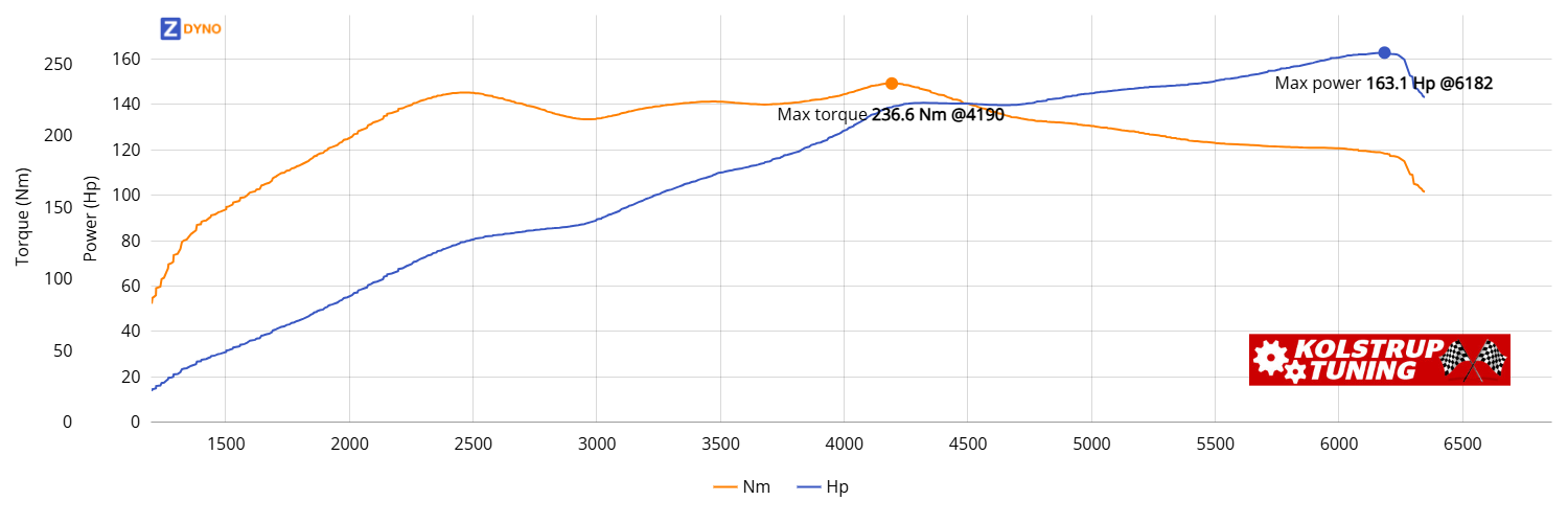 CITROEN Ds3 S Thp 150 2011 119.94kW @ 6182 rpm / 236.62Nm @ 4190 rpm Dyno Graph