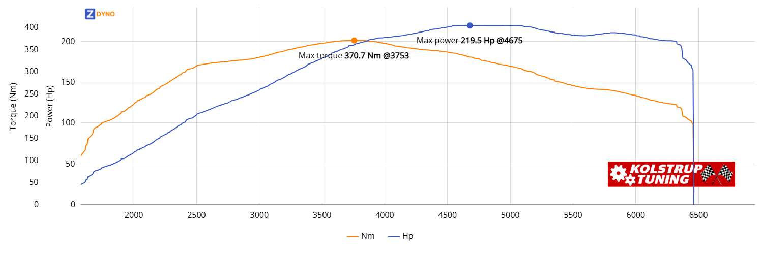 CITROEN Ds3 S Thp 150 2011 Kolstrup Tunet 161.46kW @ 4675 rpm / 370.71Nm @ 3753 rpm Dyno Graph