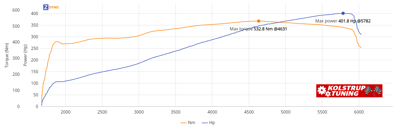 Chrysler 300 C LX VE83 1 Srt8 2006 295.55kW @ 5782 rpm / 532.77Nm @ 4631 rpm Dyno Graph