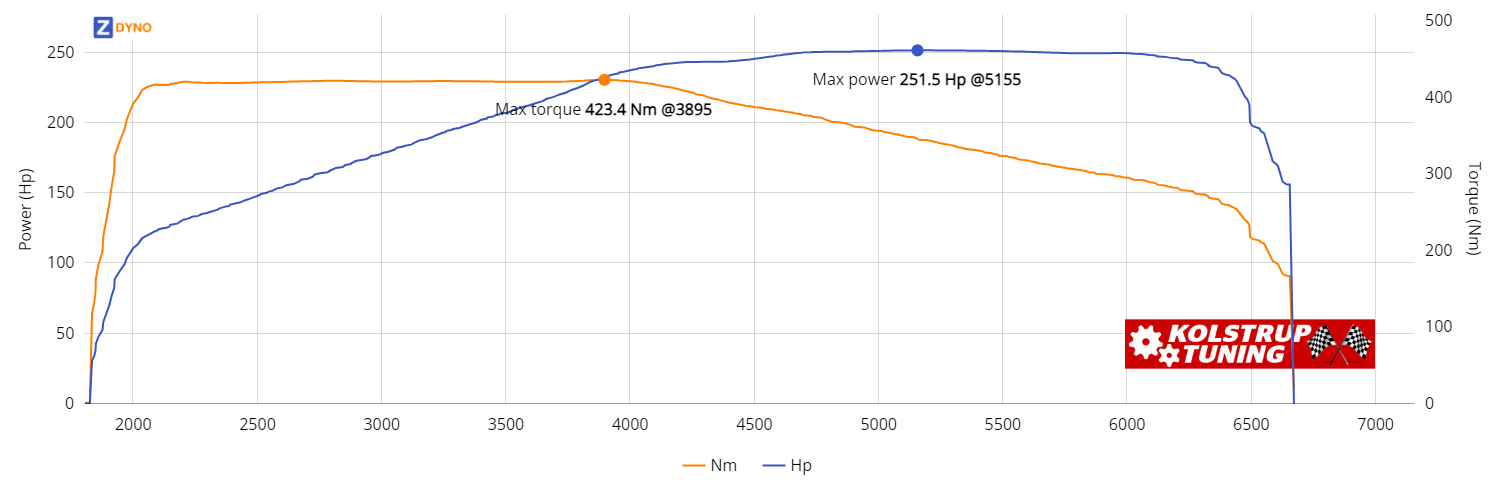 Cupra Leon Sportstourer KL 1.4 Hybrid 2021 184.99kW @ 5155 rpm / 423.4Nm @ 3895 rpm Dyno Graph