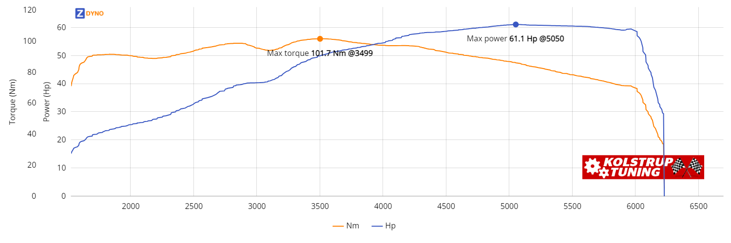 Daihatsu Charmant  Uoplyst 1983 44.97kW @ 5050 rpm / 101.67Nm @ 3499 rpm Dyno Graph