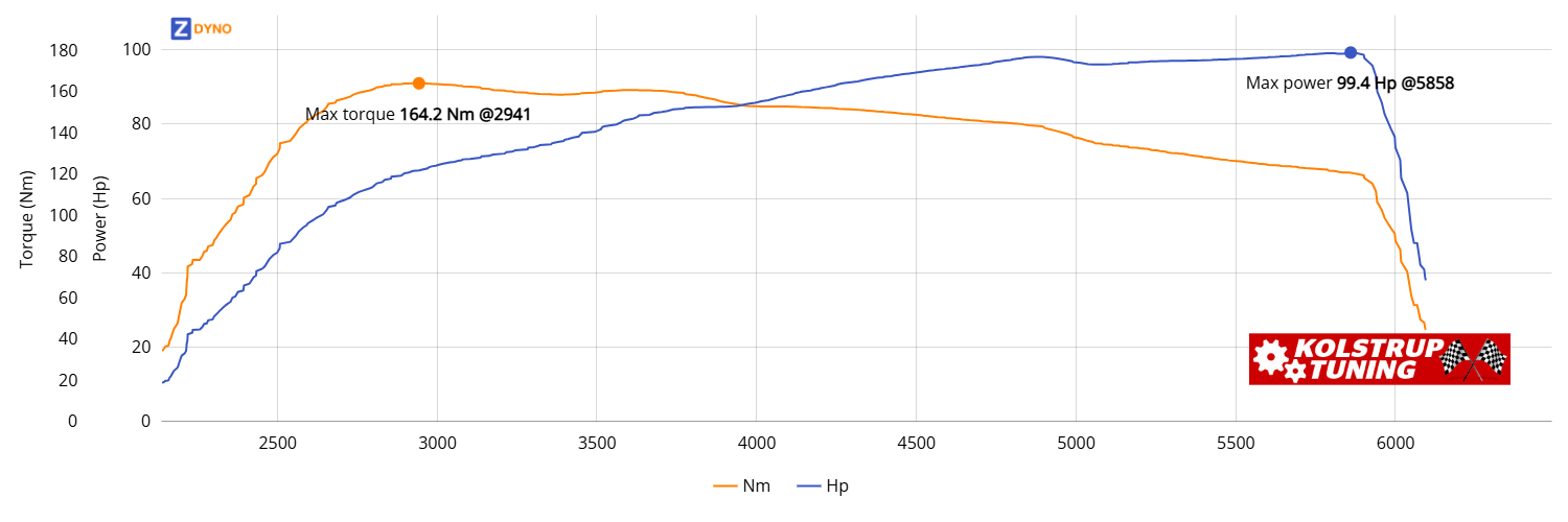 FIAT Punto S7 199 0.9 85 2013 73.1kW @ 5858 rpm / 164.19Nm @ 2941 rpm Dyno Graph