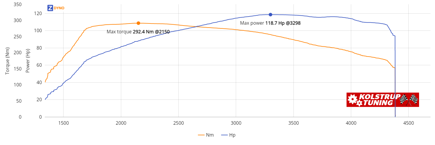 FORD C-MAX 1.5 TDCI 120 HHK 2011 87.33kW @ 3298 rpm / 292.39Nm @ 2150 rpm Dyno Graph