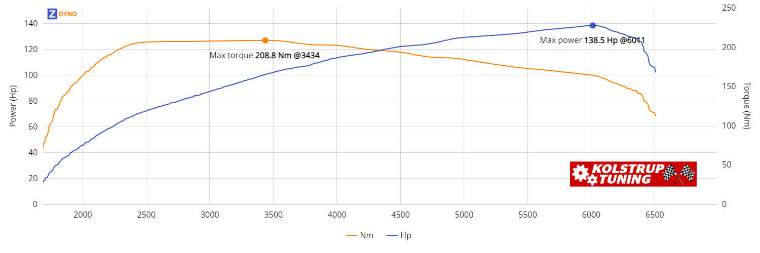 FORD Fiesta 1.0 140 Hk 2015 101.89kW @ 6011 rpm / 208.82Nm @ 3434 rpm Dyno Graph