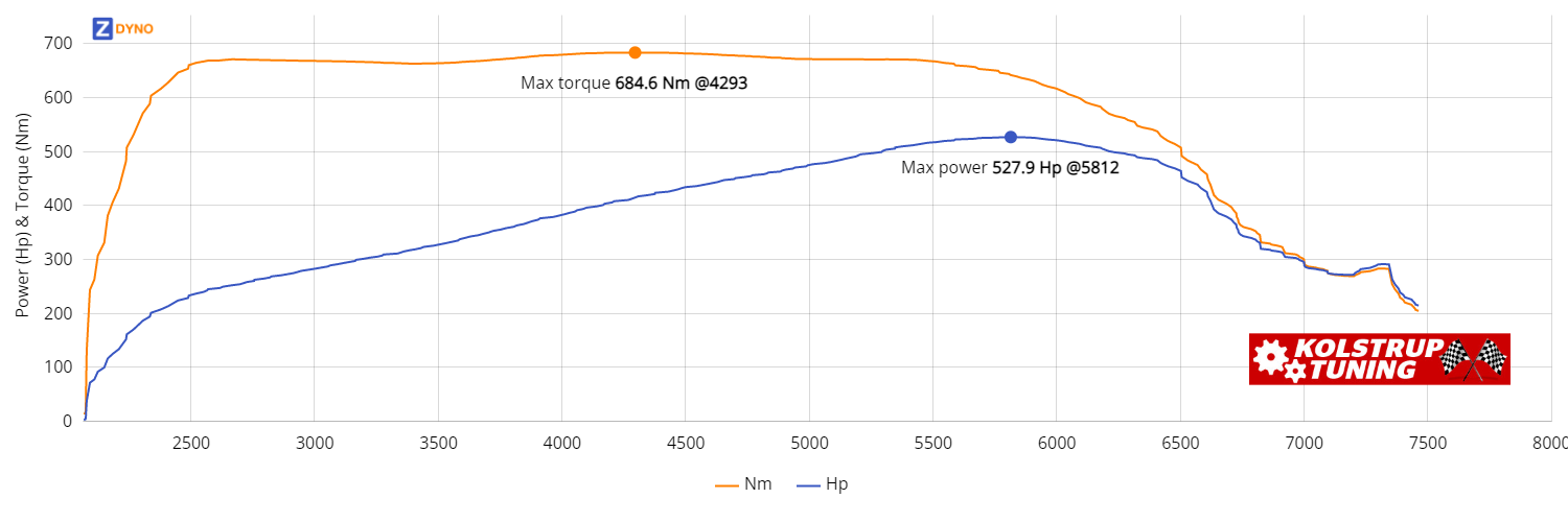 FORD Mustang LAE 5.0 Ti-Vct V8 Fastback Rwd A10 2019 388.26kW @ 5812 rpm / 684.57Nm @ 4293 rpm Dyno Graph