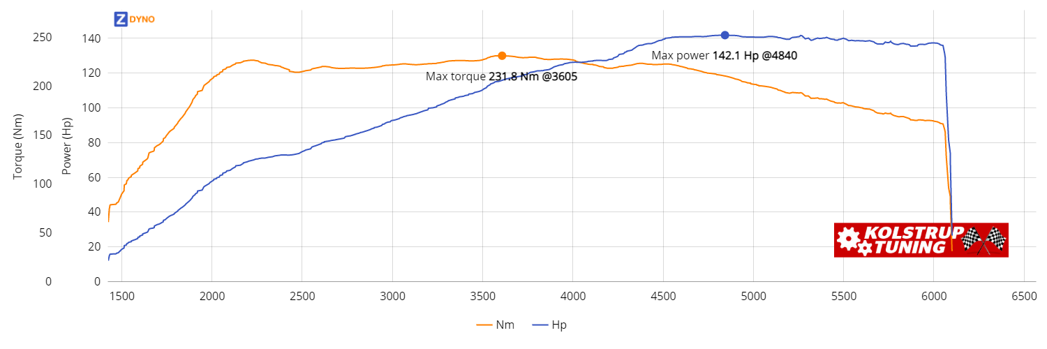 Ford Fiesta 1.0 Ecoboost 104.48kW @ 4840 rpm / 231.76Nm @ 3605 rpm Dyno Graph