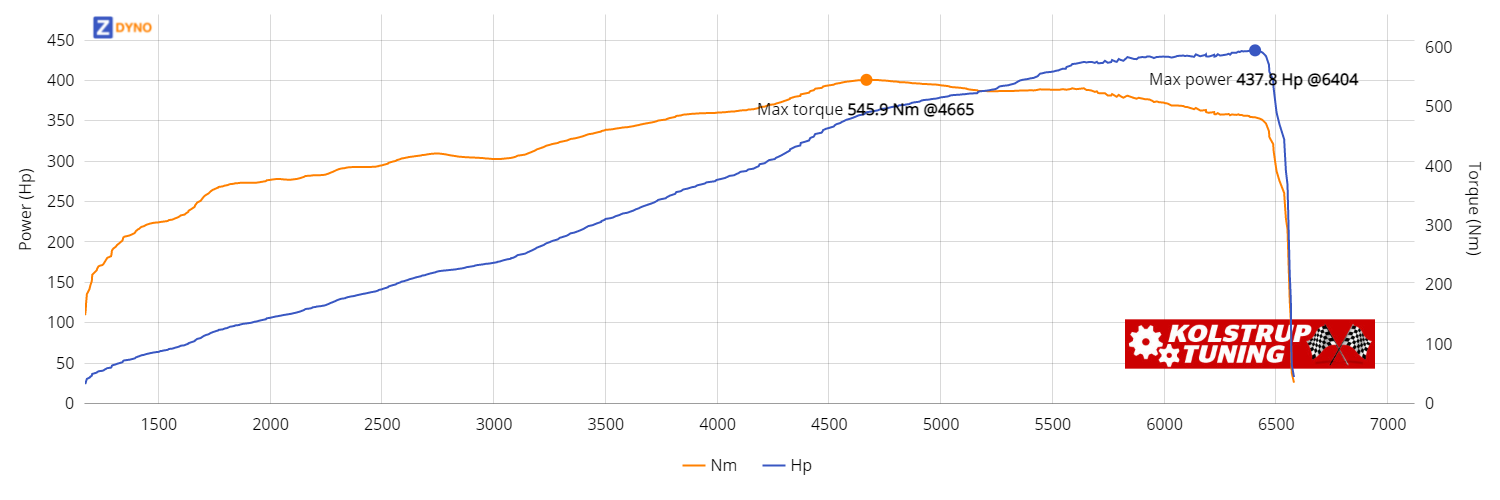 Ford Mustang 5.0 322.02kW @ 6404 rpm / 545.94Nm @ 4665 rpm Dyno Graph