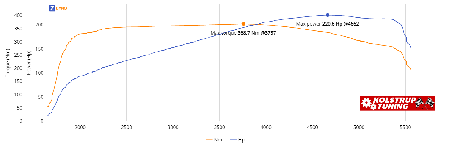 GM Suburban 2001 162.21kW @ 4662 rpm / 368.68Nm @ 3757 rpm Dyno Graph