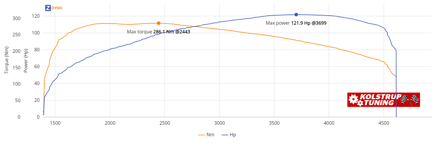 Gmc Pickup  Uoplyst 1964 89.63kW @ 3699 rpm / 286.06Nm @ 2443 rpm Dyno Graph