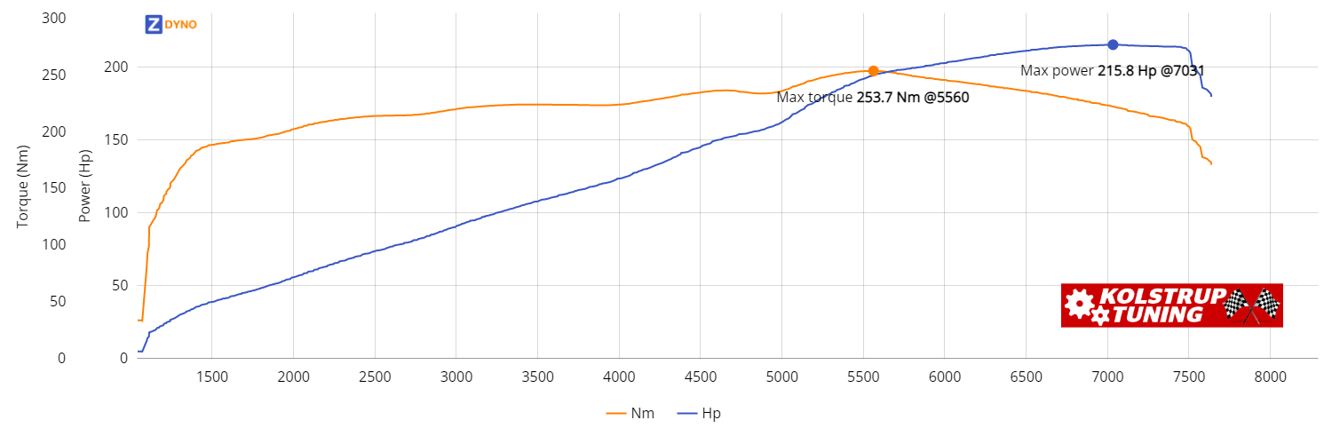 HONDA Accord 2.4i CL9  158.72kW @ 7031 rpm / 253.7Nm @ 5560 rpm Dyno Graph