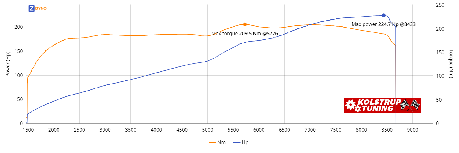 HONDA Civic EP3  165.24kW @ 8433 rpm / 209.53Nm @ 5726 rpm Dyno Graph