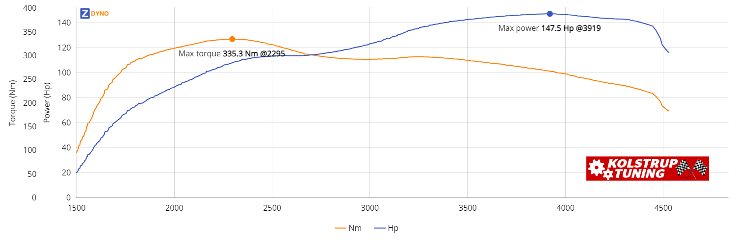 HONDA Civic FK3 1.6 I-Dtec 2013 108.46kW @ 3919 rpm / 335.32Nm @ 2295 rpm Dyno Graph