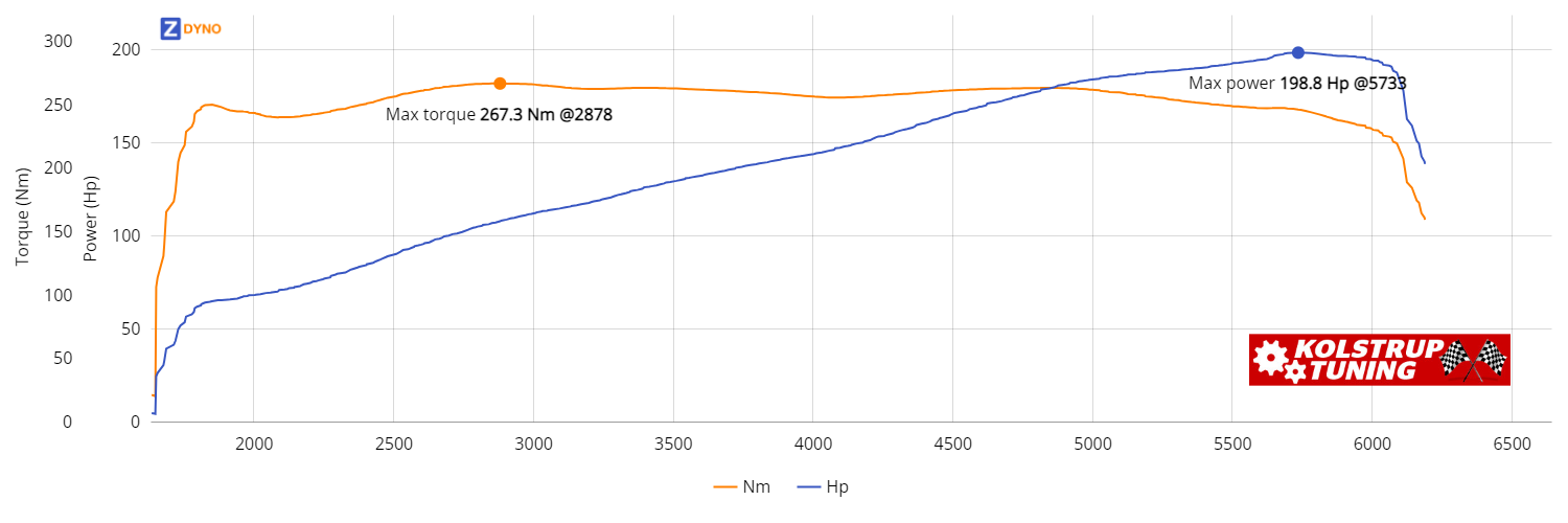 HONDA Legend KA9 3,5 2002 146.22kW @ 5733 rpm / 267.28Nm @ 2878 rpm Dyno Graph