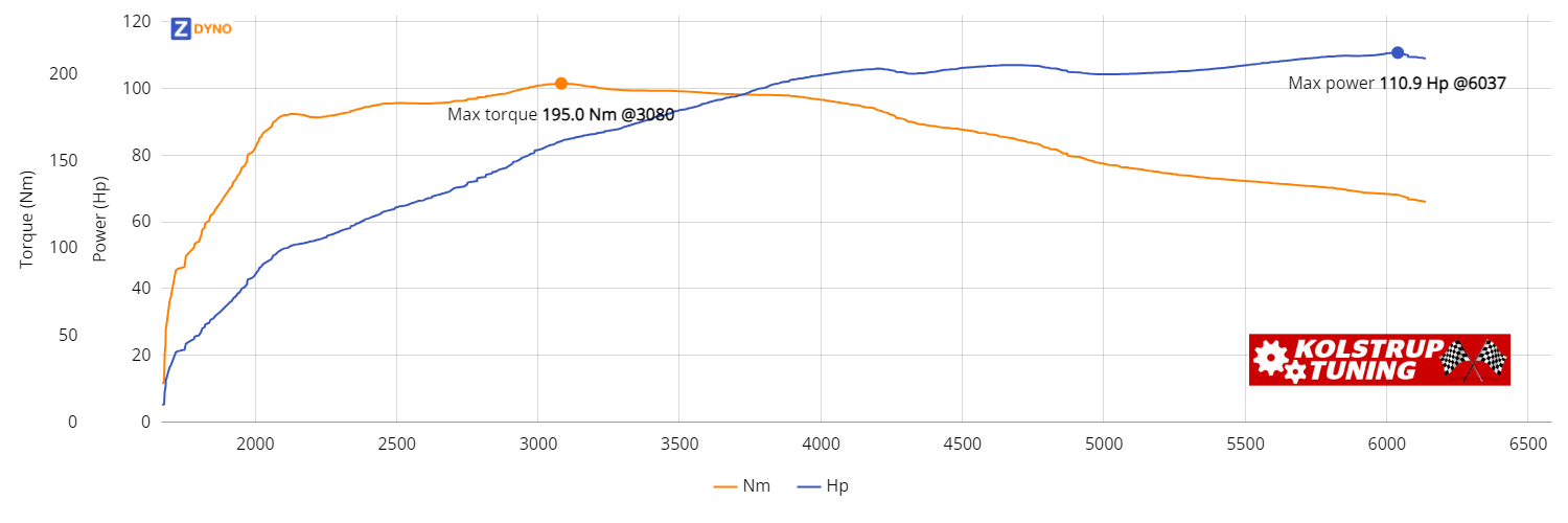 HYUNDAI I20 BC3 1.0 T-Gdi 5-Dørs Fwd Automatisk Dct 2021 81.56kW @ 6037 rpm / 194.95Nm @ 3080 rpm Dyno Graph