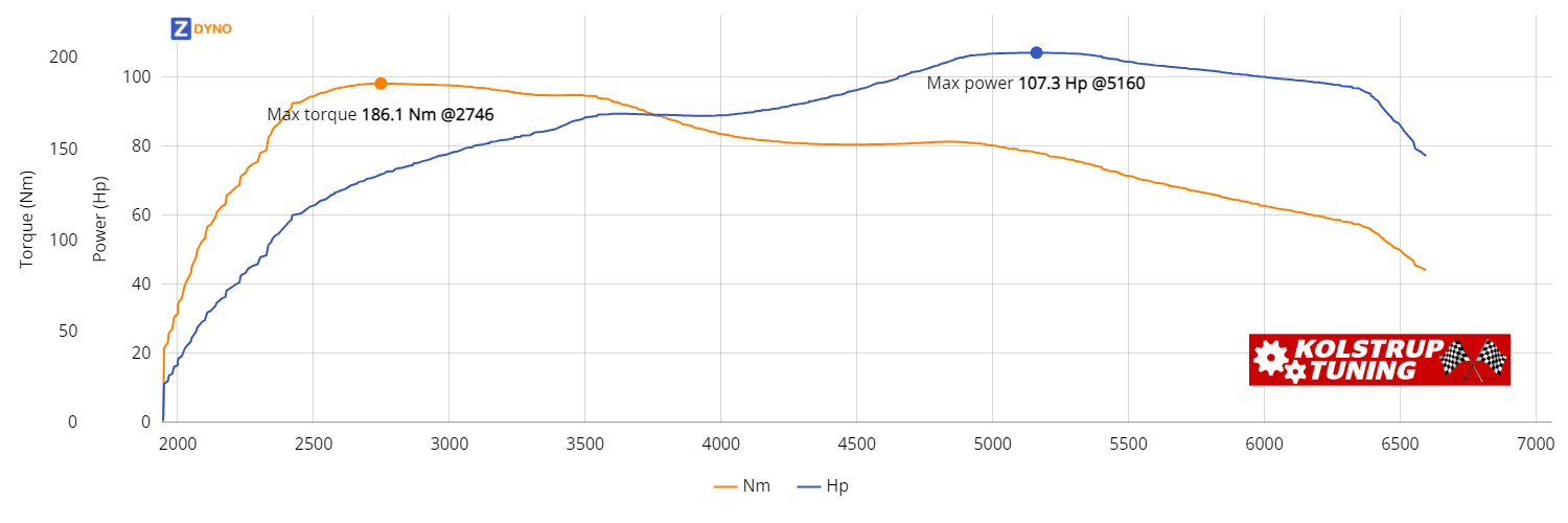 HYUNDAI I20 GB 1.0 5 Dørs Hatchback  Dct 2020 78.89kW @ 5160 rpm / 186.11Nm @ 2746 rpm Dyno Graph